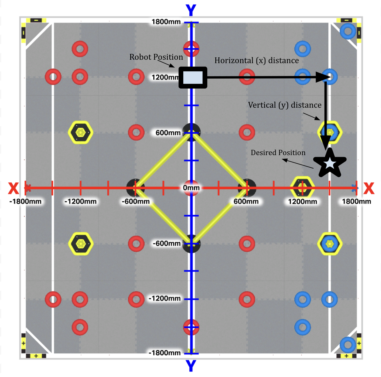 Positioning workflow diagram
