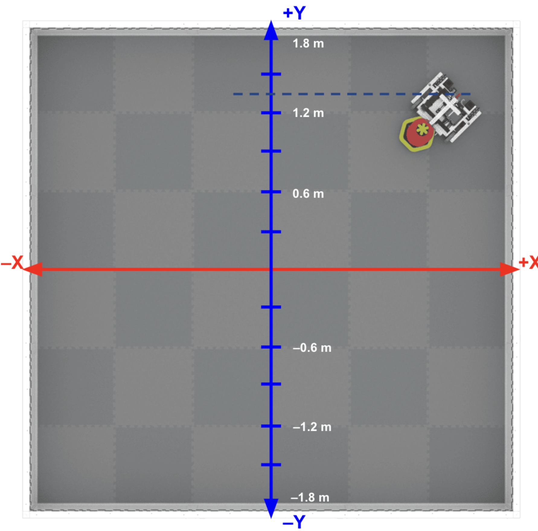 Field coordinate mapping diagram