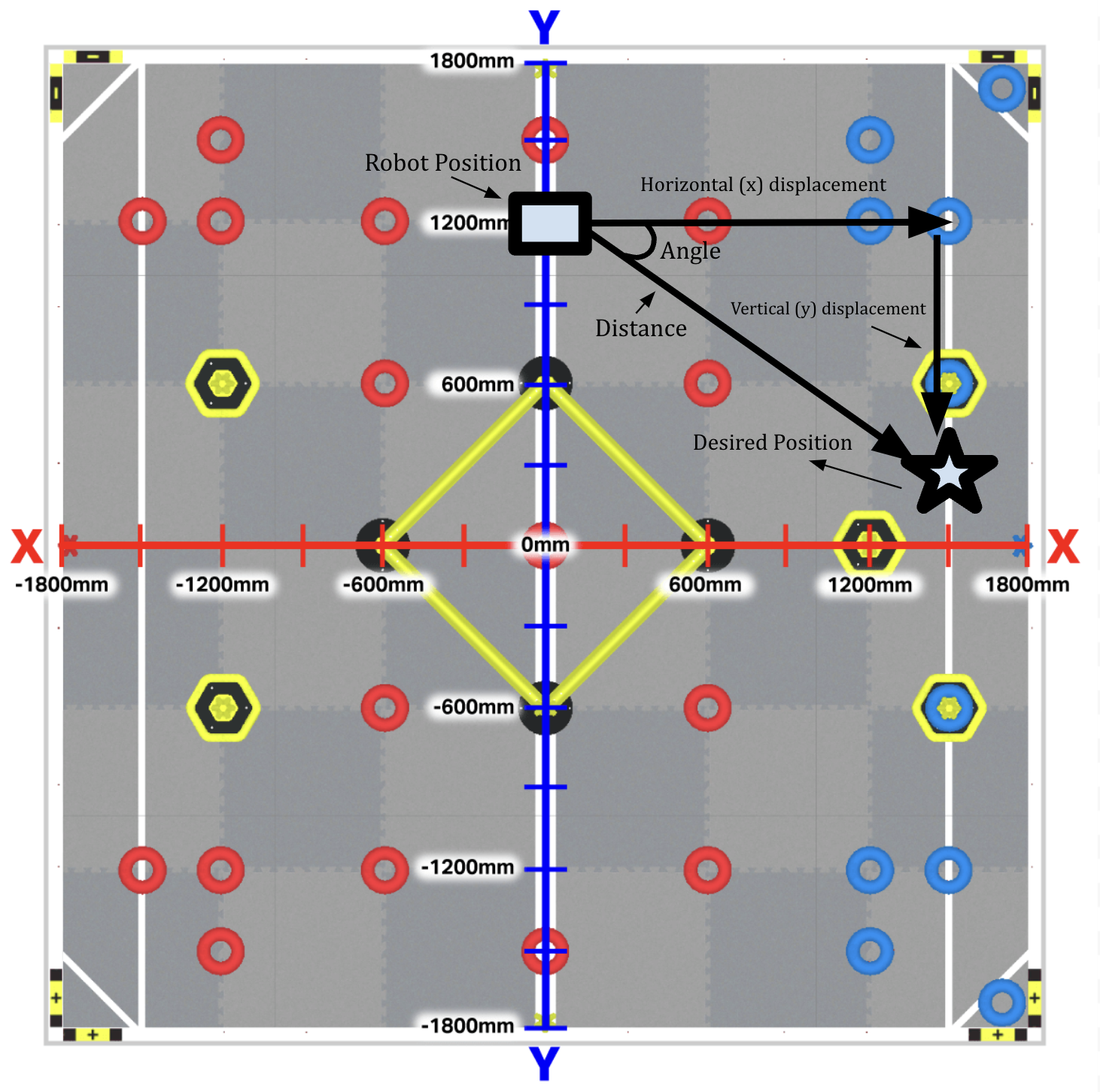 Drive sequence diagram
