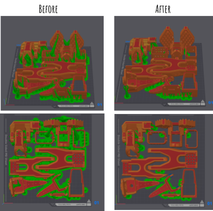 Comparison of supports generated before and after