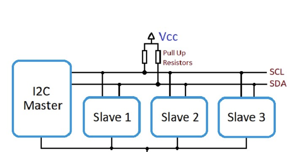 I2C master and slave wiring diagram
